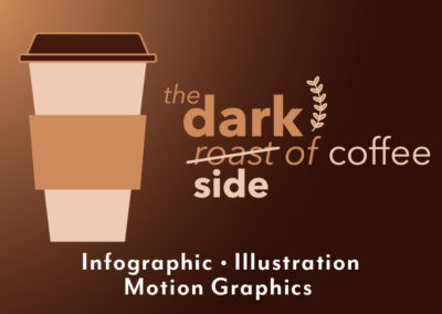 Coffee Infographic